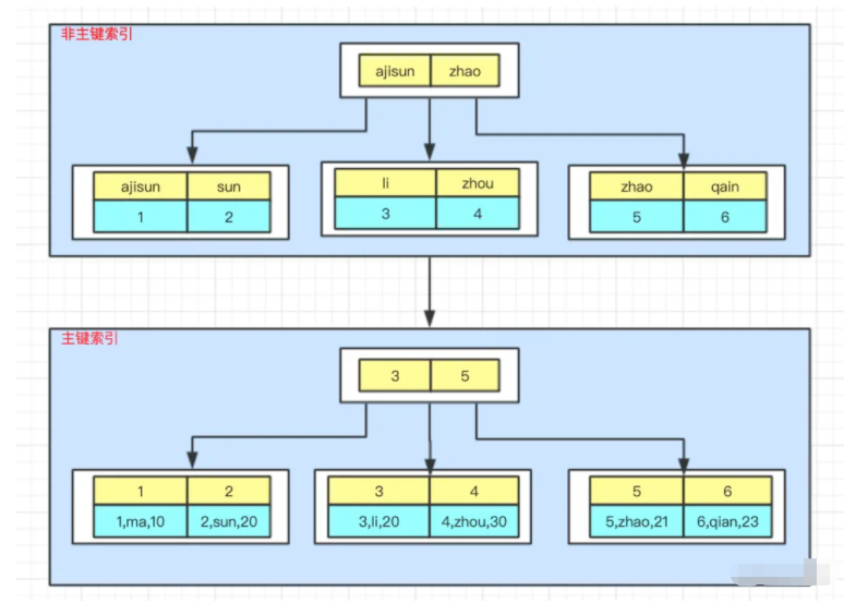 mysql索引 - 图23