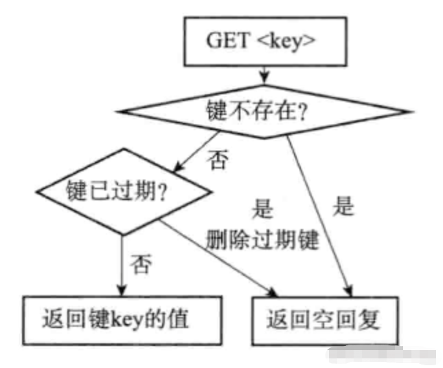 Redis 过期策略和内存淘汰机制 - 图5