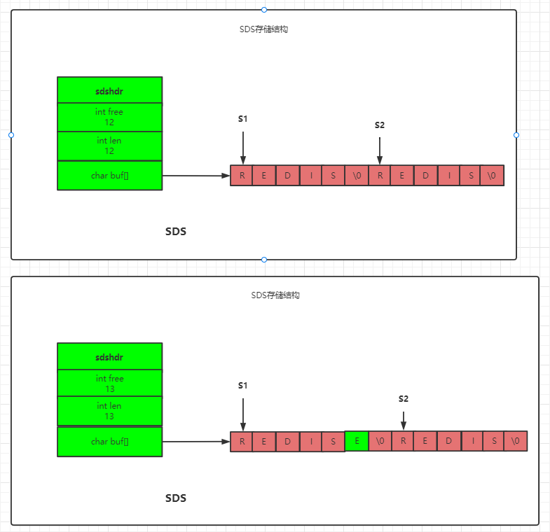 Redis String 数据类型 - 图6