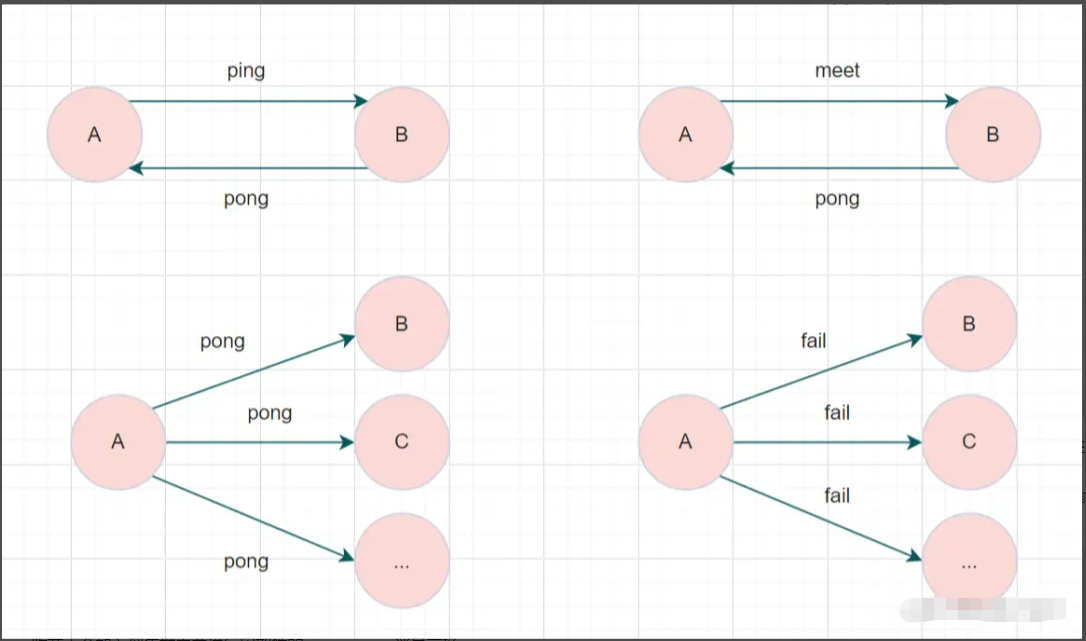 Redis 三种集群方式 - 图17