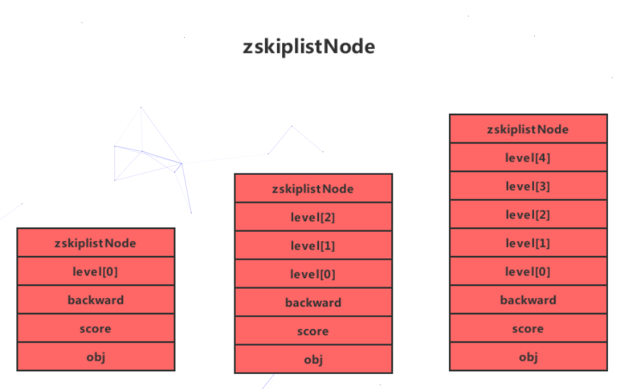 Redis zset 数据类型 - 图5