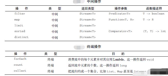 Stream - 图12