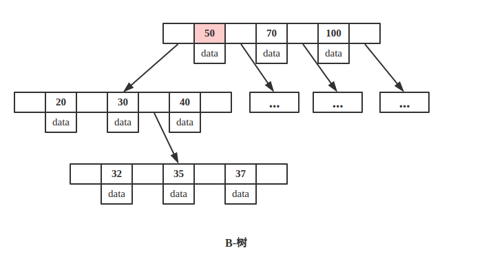 mysql索引 - 图11