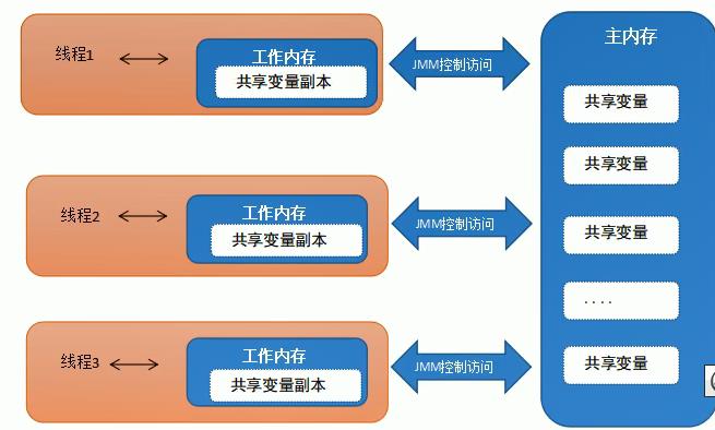 volatile - 图1