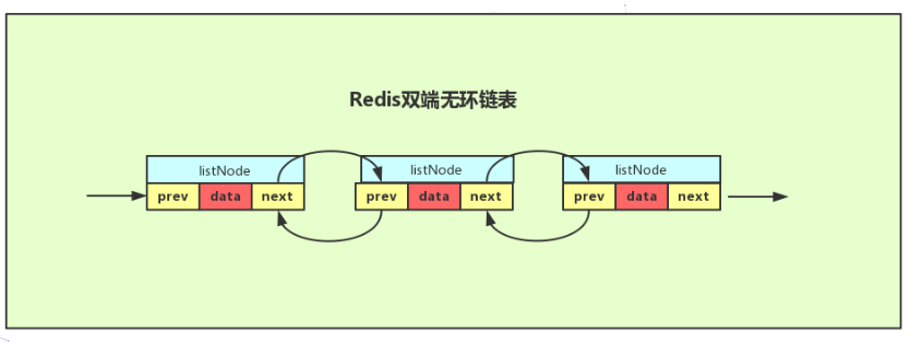 Redis list 数据类型 - 图7