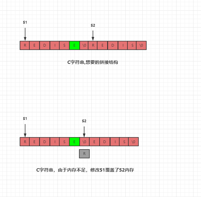 Redis String 数据类型 - 图5