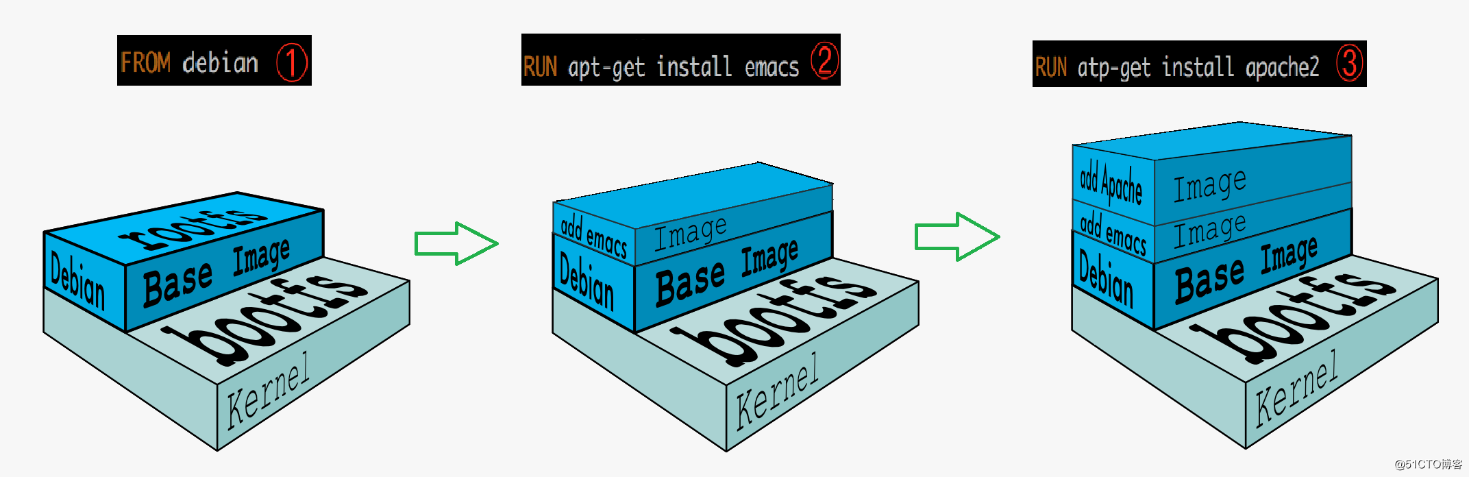 docker文件系统&数据卷 - 图9