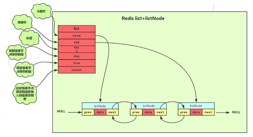 Redis list 数据类型 - 图8