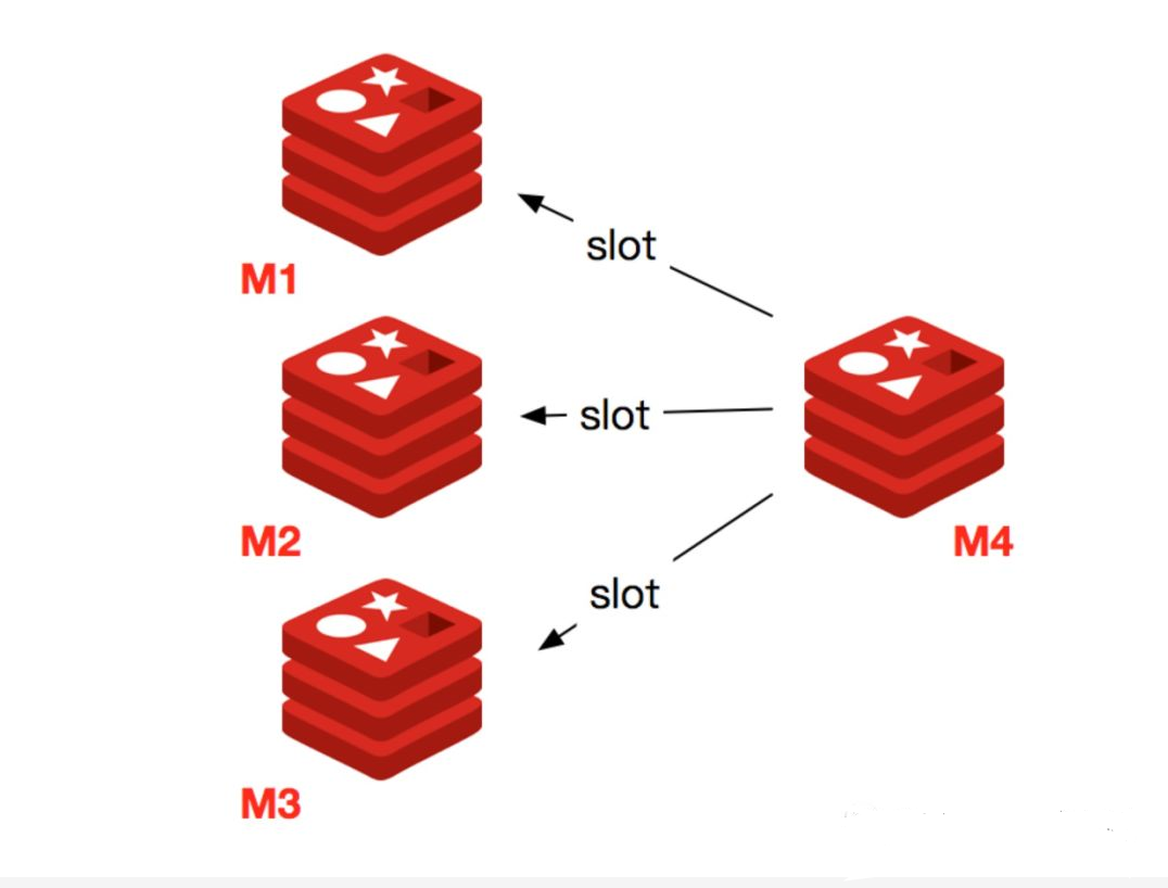 Redis 三种集群方式 - 图16