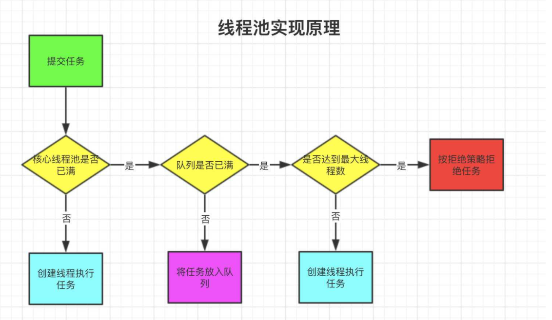 springboot 大文件处理 - 图2