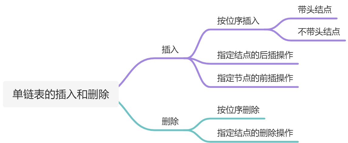 线性表的存储结构 - 图28