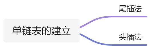 线性表的存储结构 - 图37