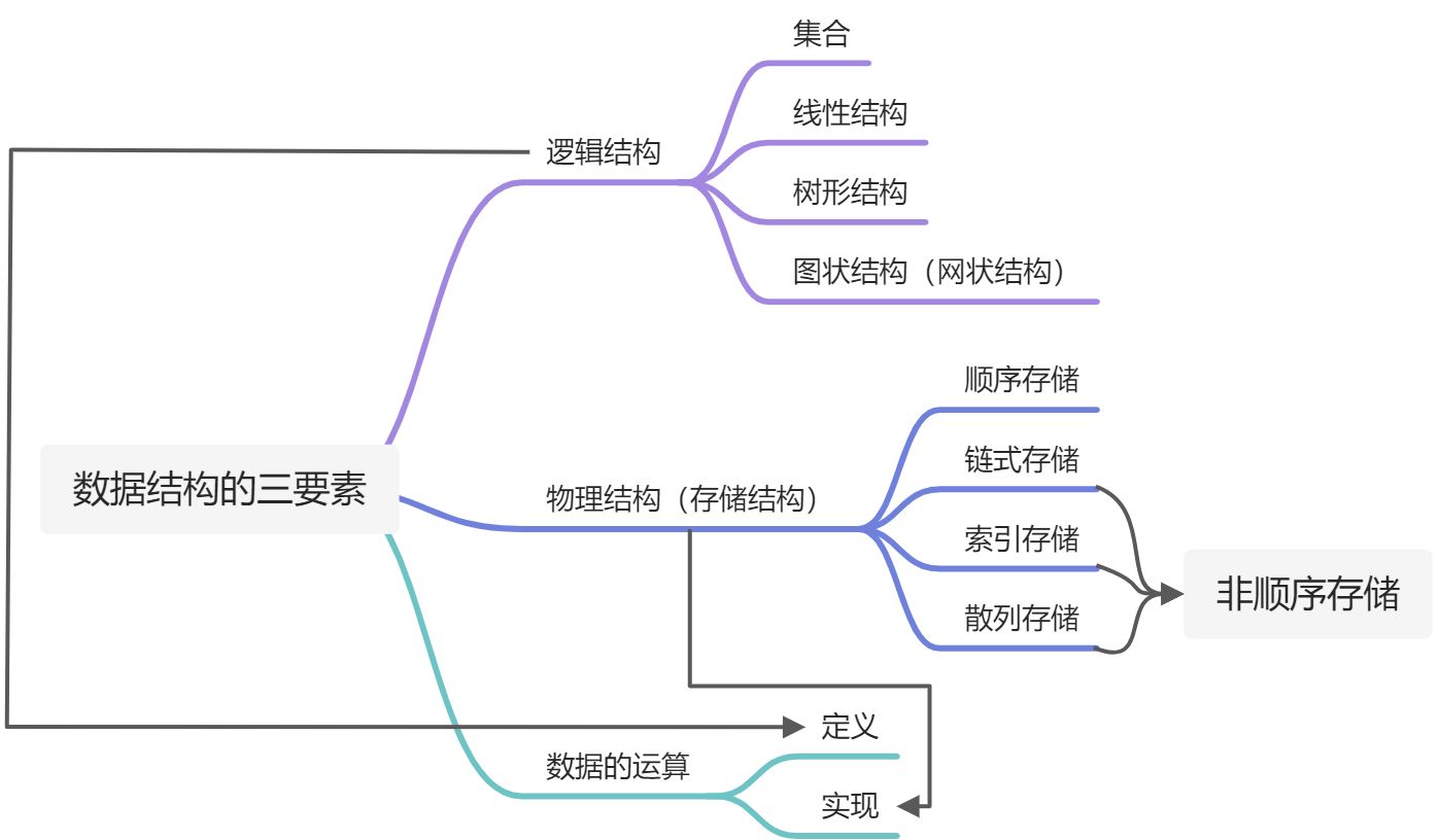 数据结构的基本概念 - 图5