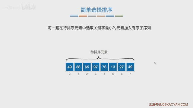SelectionSort.gif