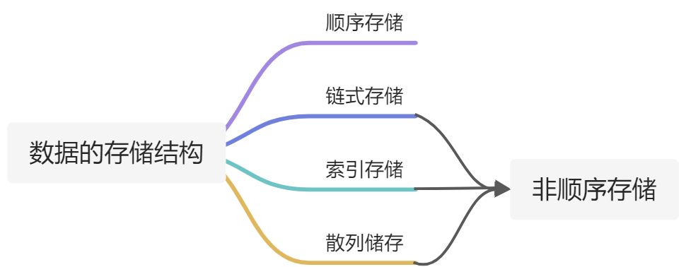 数据结构的基本概念 - 图10