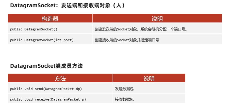 什么是网络编程？ - 图7