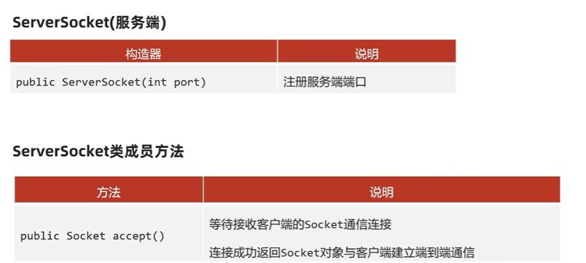 什么是网络编程? - 图10