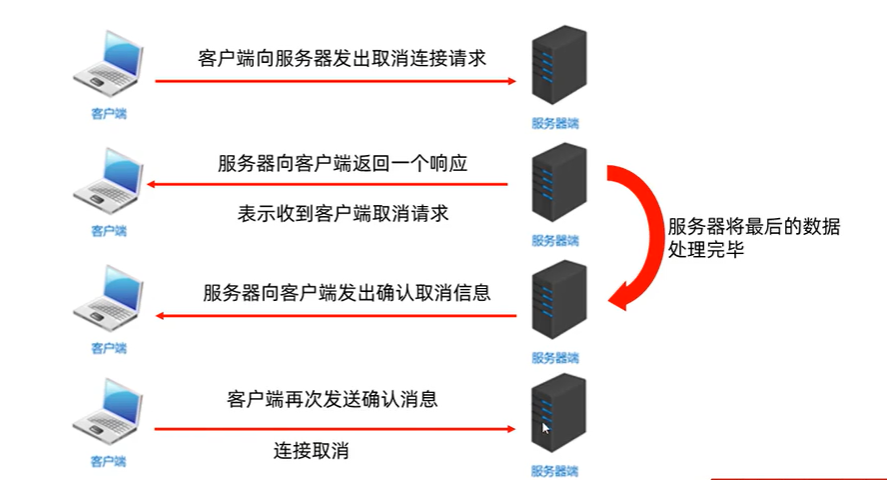 什么是网络编程？ - 图5