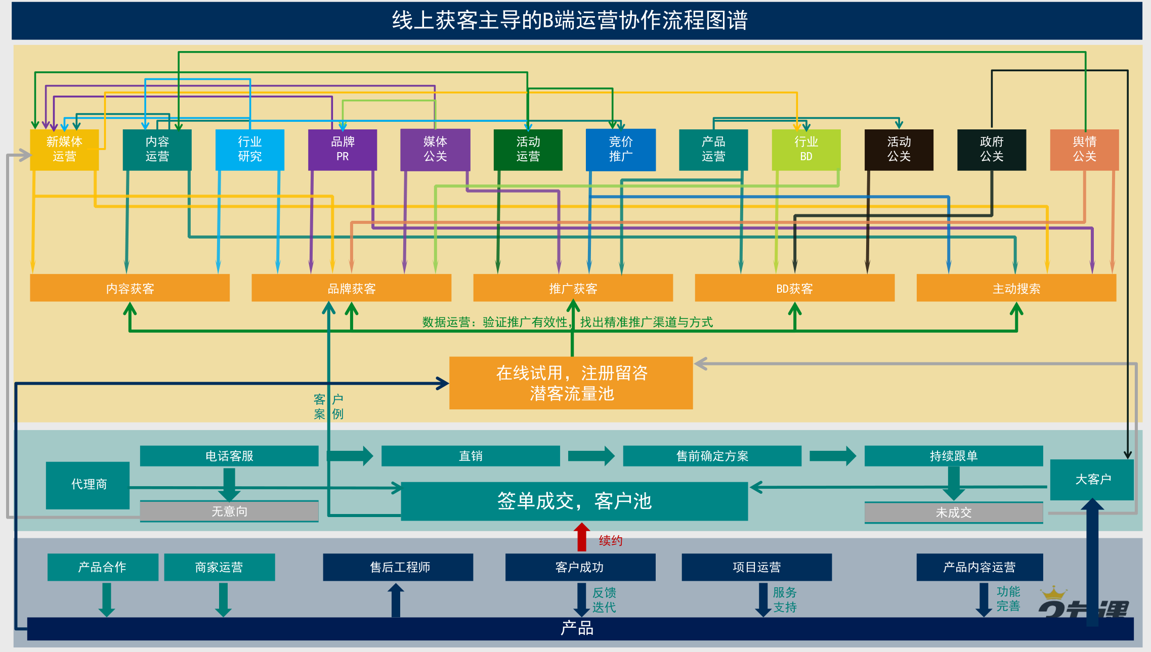 B端知识地图 - 图8