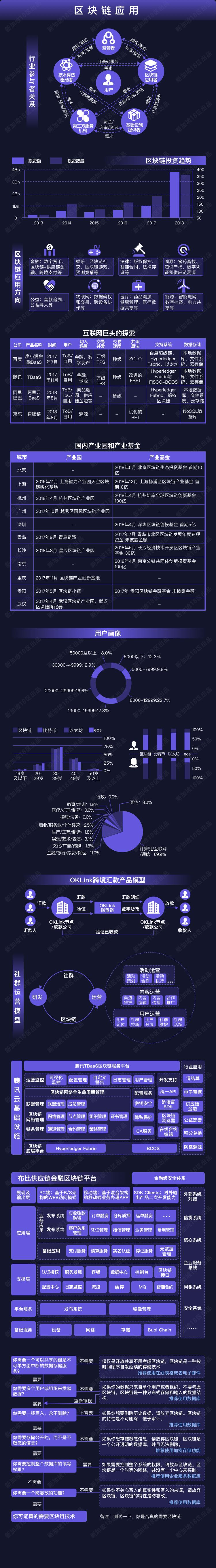 区块链行业地图 - 图2