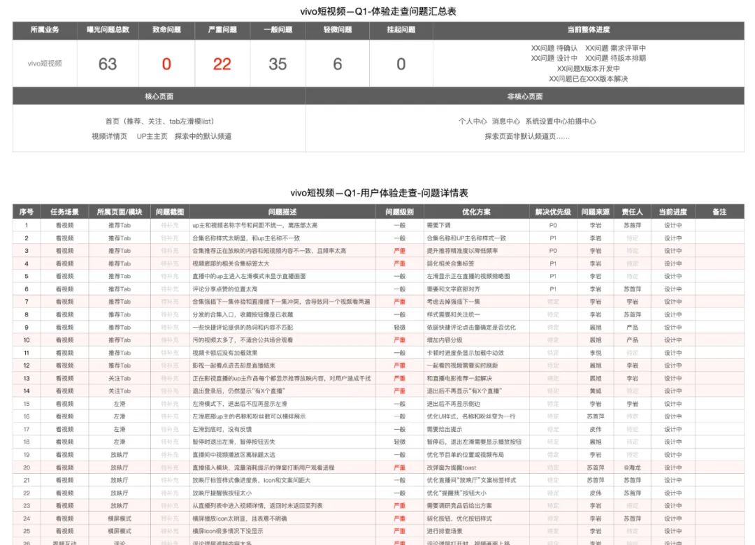 🌟🌟🌟设计师如何推进全员体验走查？ · 语雀 - 图3