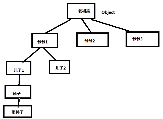 day09 - 图3