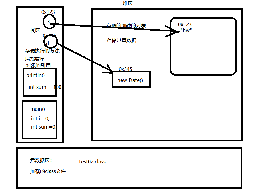 day07 - 图2