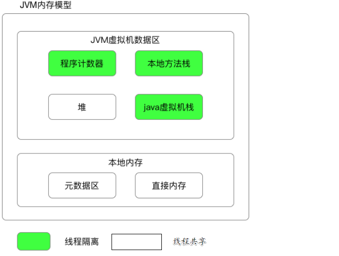 day07 - 图1