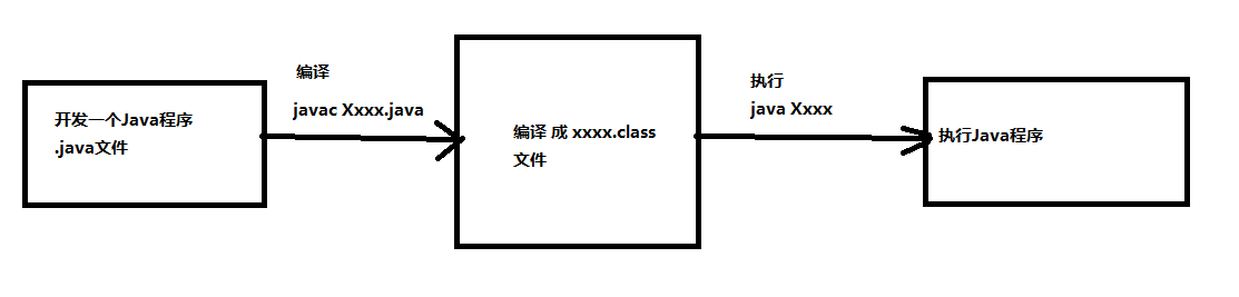 day02 - 图2