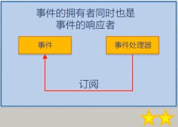 （14）事件详解 - 图13