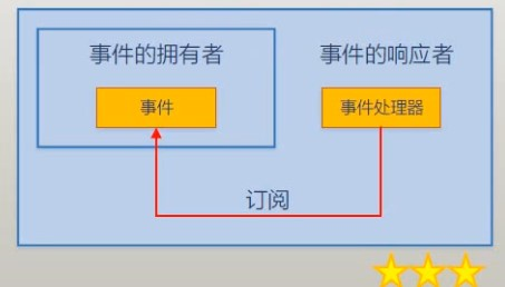 （14）事件详解 - 图14