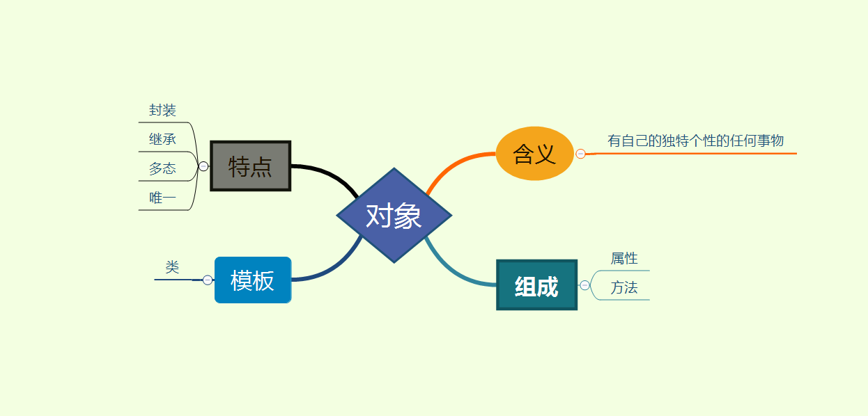 （8）方法的定义、调用与调试 - 图3