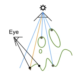 12. Geometry 3 - 图19