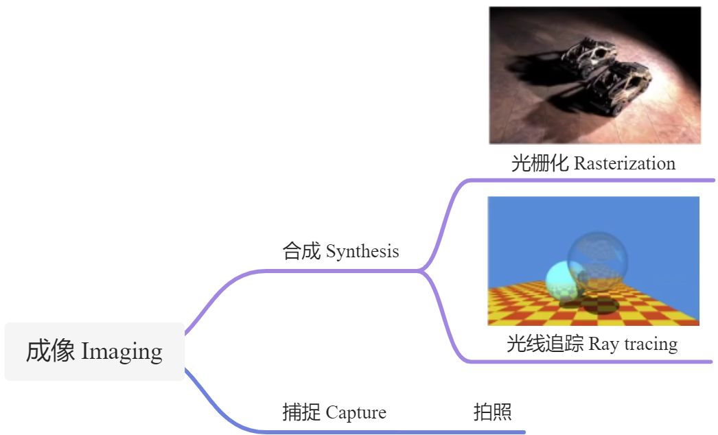 19. Cameras, Lenses and Fields - 图1