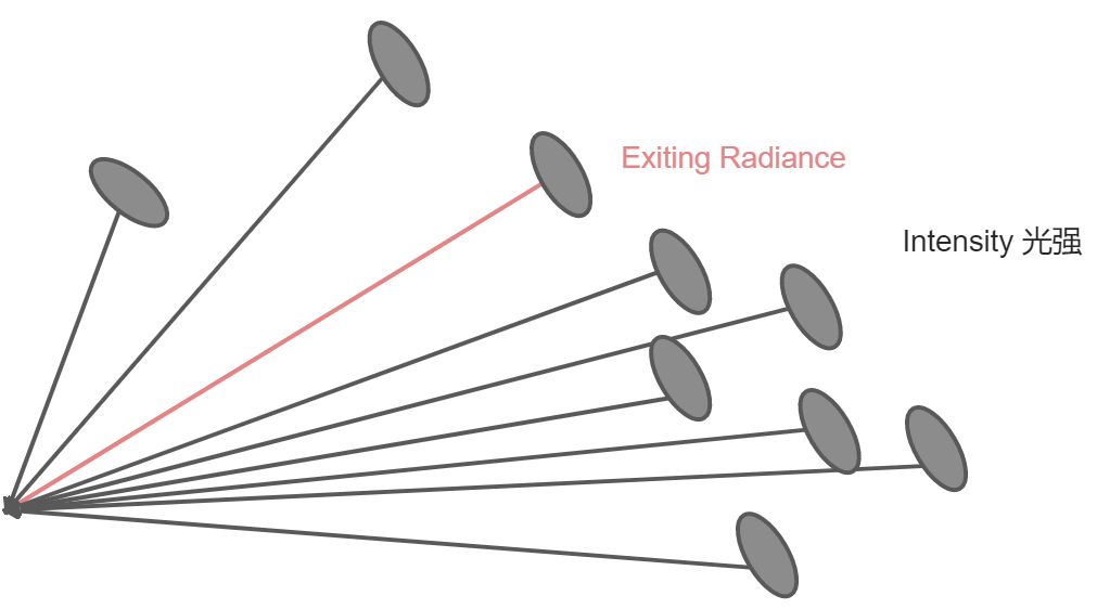 15. Ray Tracing 3 - 图27