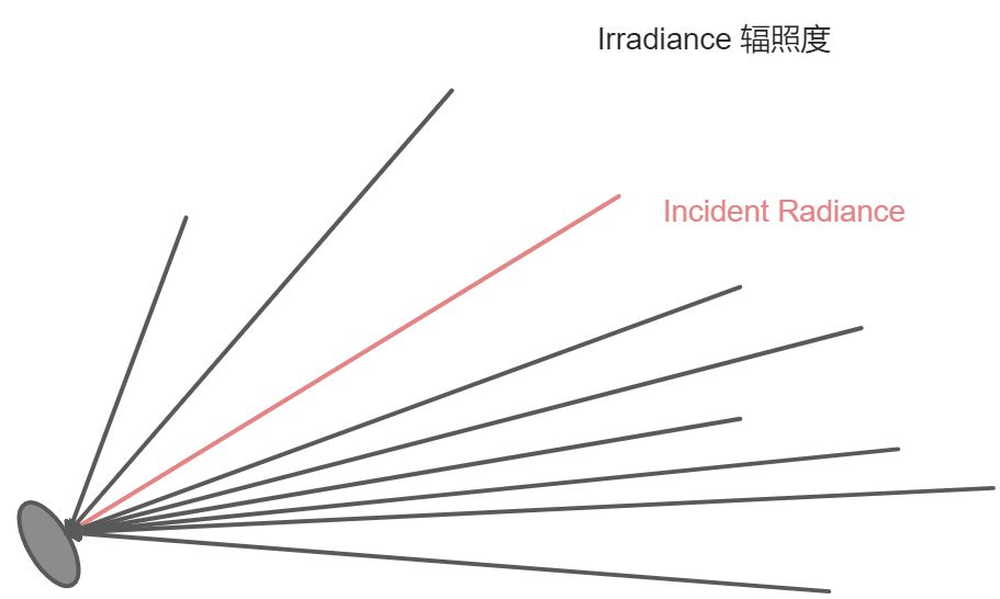 15. Ray Tracing 3 - 图24