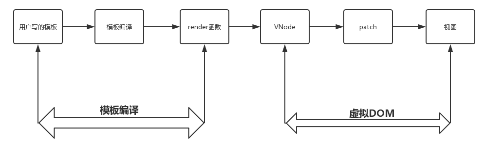 Vue源码解析 - 图1