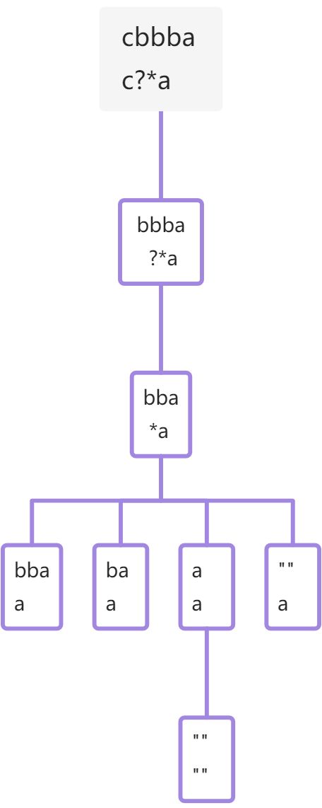 记忆化搜索 - 图2
