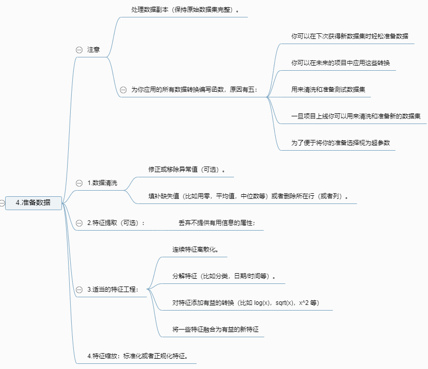 实际项目中的工作内容 - 图5