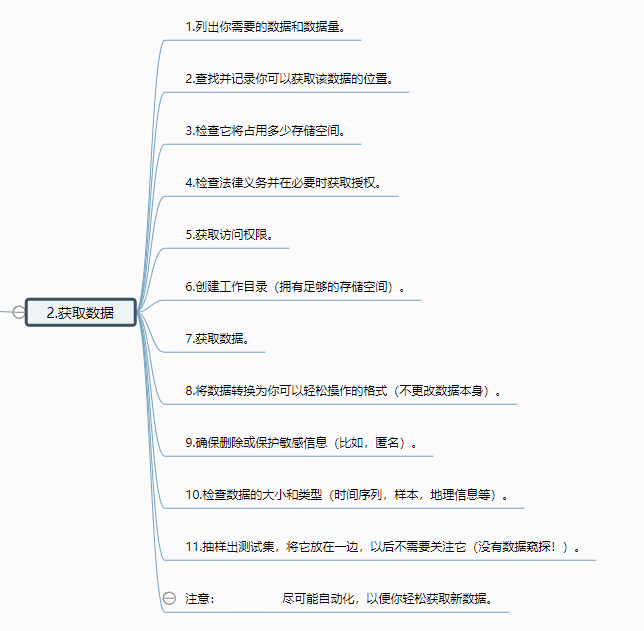 实际项目中的工作内容 - 图3