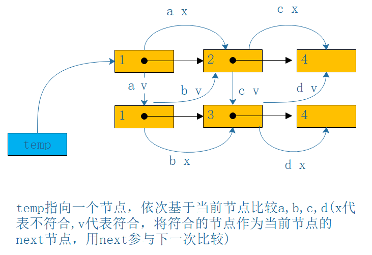 链表-合并两个有序链表，O(1)空间复杂度可否？ - 图2