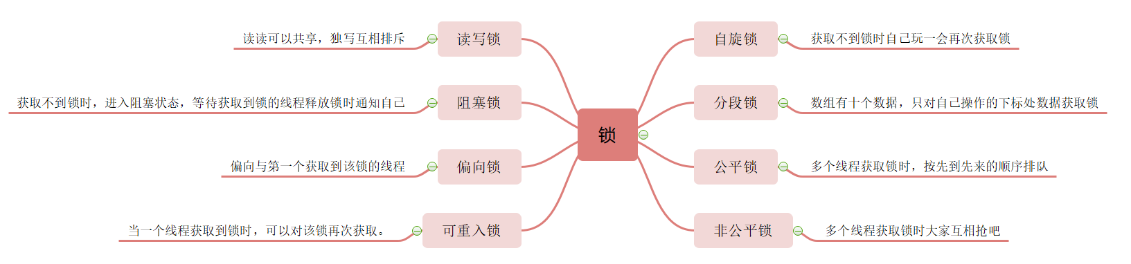 Go中锁的那些姿势，估计你不知道 - 图2