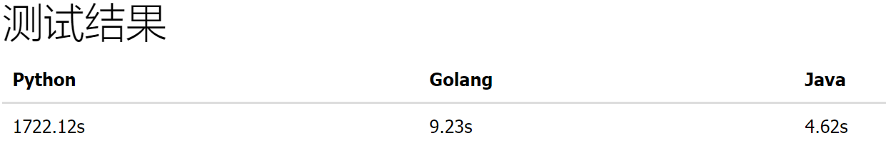 Go和Java的性能对比,真的如此吗？ - 图1