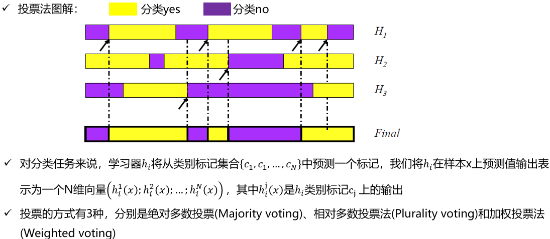 机器学习 - 图154