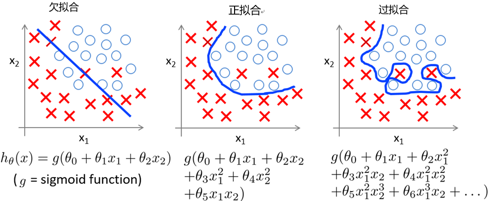 机器学习 - 图60