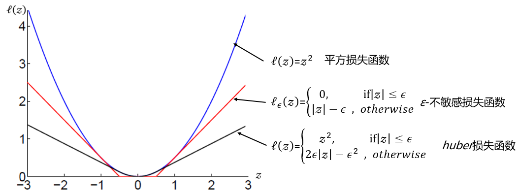 机器学习 - 图136