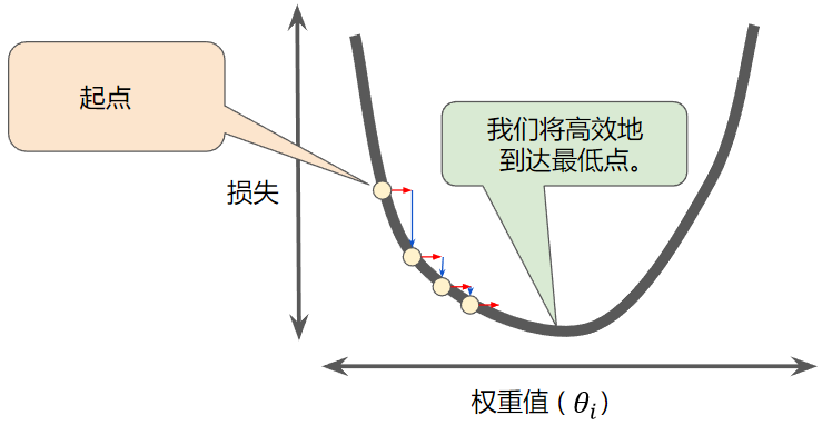 机器学习 - 图25