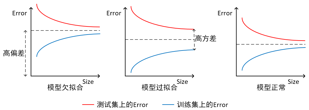 机器学习 - 图79