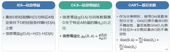 机器学习 - 图109