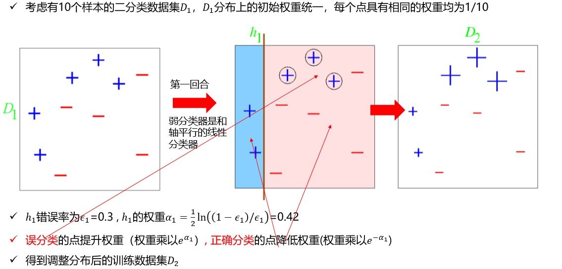 机器学习 - 图142